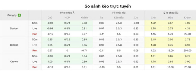 Tỷ lệ cược cạnh tranh từ BK8