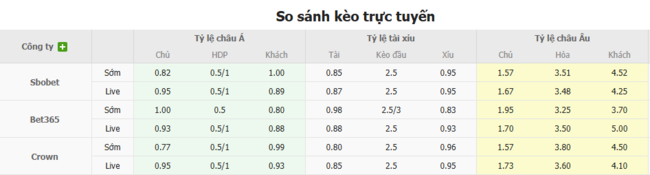 Tỷ lệ cược cạnh tranh từ BK8