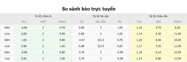 Tỷ lệ cược cạnh tranh từ BK8