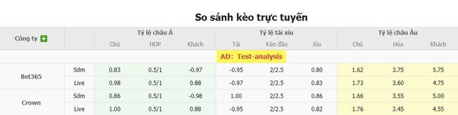 Tỷ lệ cược cạnh tranh từ BK8