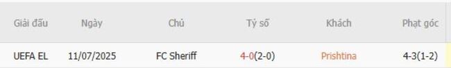 Kết quả đối đầu gần đây giữa Prishtina vs FC Sheriff
