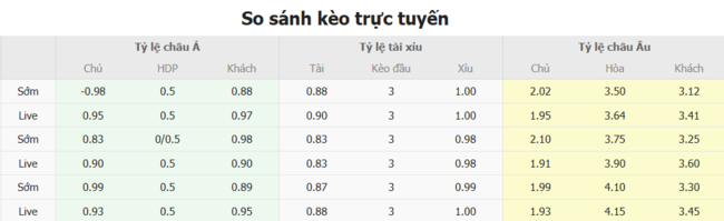 Tỷ lệ cược cạnh tranh từ BK8