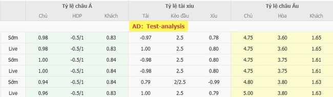 Tỷ lệ cược Shelbourne vs NK Rijeka cạnh tranh từ BK8