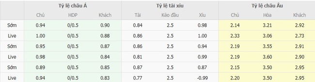 Tỷ lệ cược Qarabag vs Ferencvarosi TC cạnh tranh từ BK8