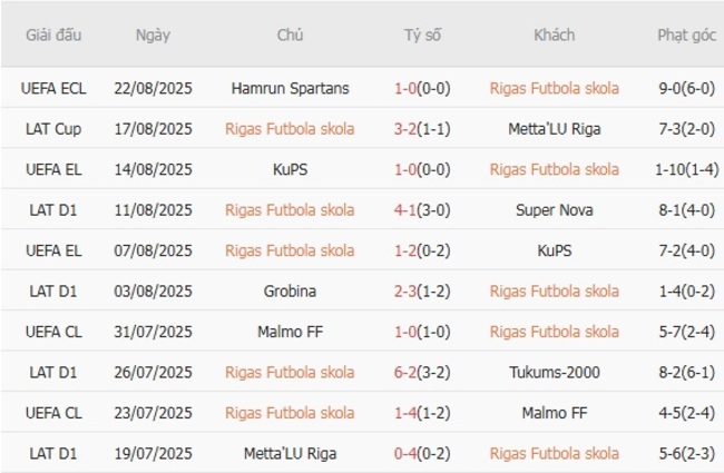 nhan dinh rigas futbola skola vs hamrun spartans 2