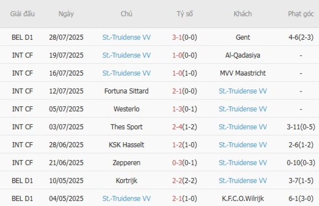 Phong độ hiện tại của St.-Truidense VV