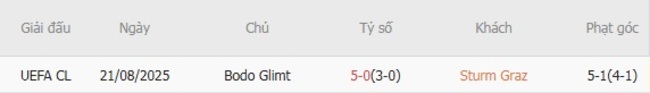 Kết quả đối đầu gần đây giữa Sturm Graz vs Bodo Glimt